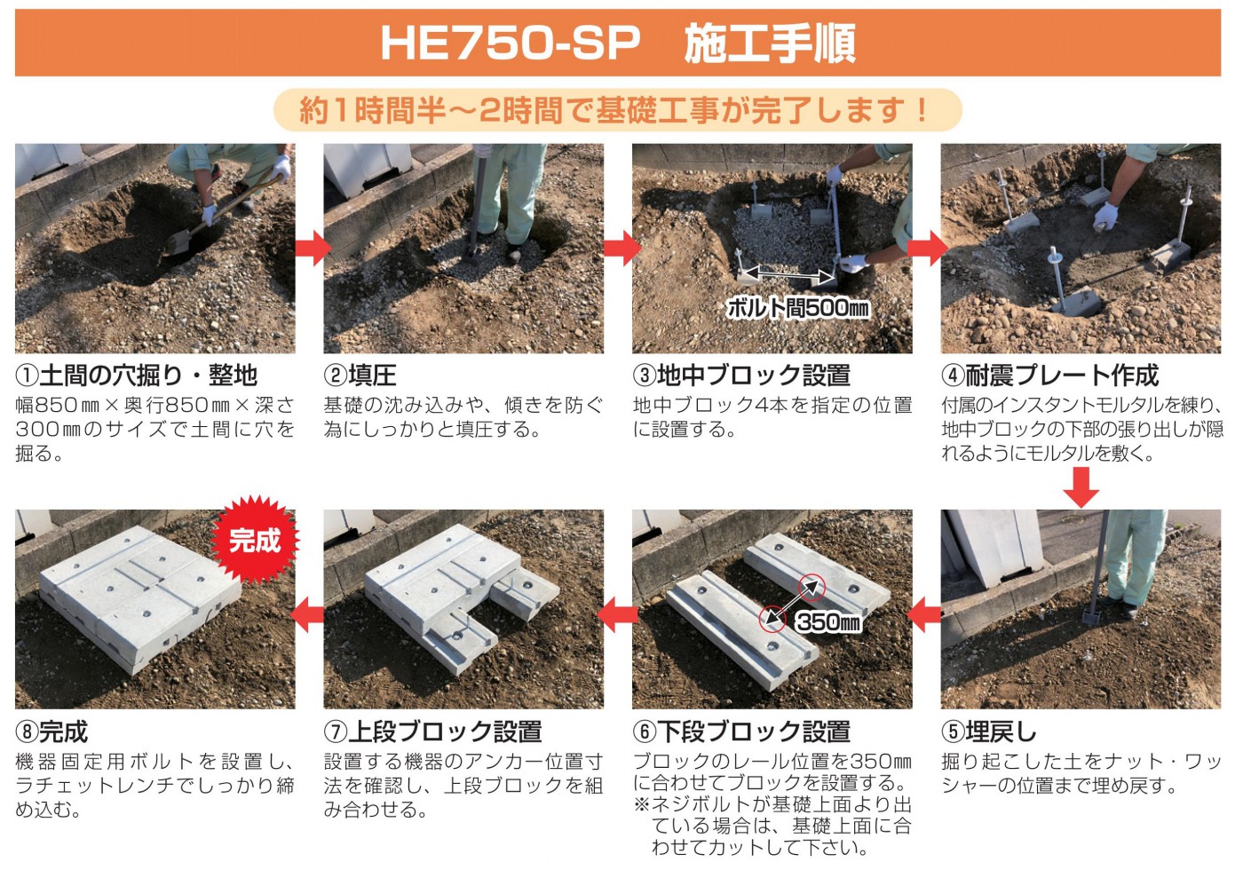 HE750-SPの施工手順