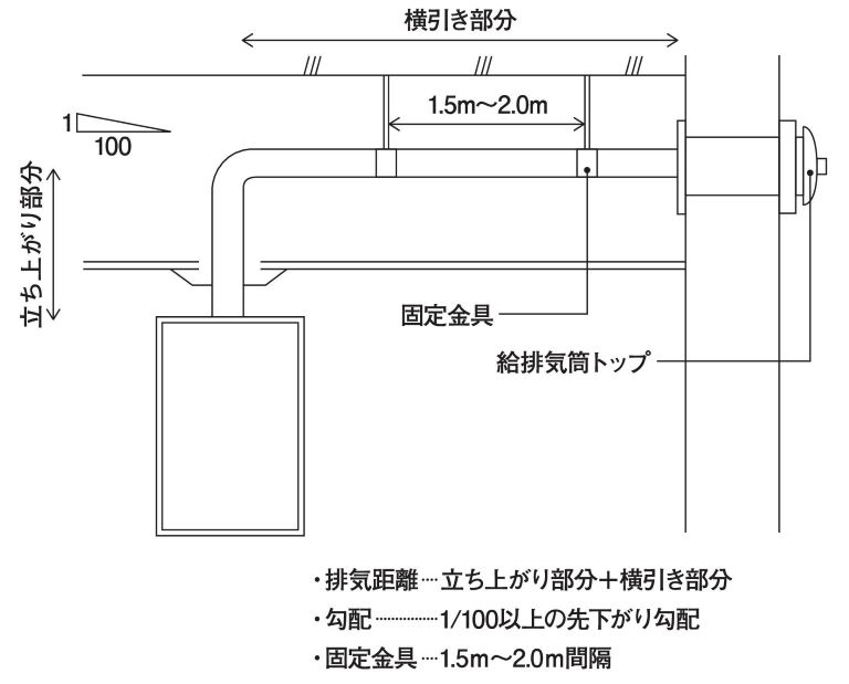 最高の品質の ### パーパス 給湯器 部材片側1台掛け台セット 主配管 両側フランジタイプ