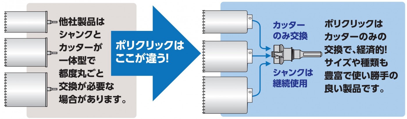 ミヤナガ PCWS170C ポリクリック ウッディングコアドリル カッター（170mmφ）