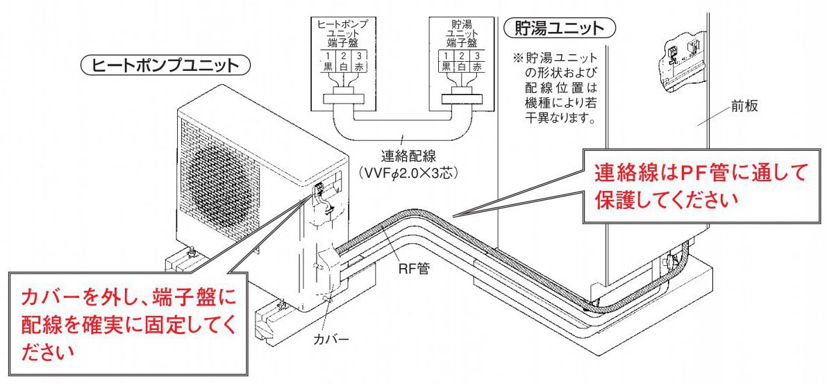 施工時間短縮！エコキュートの渡り配線には「エフアース」