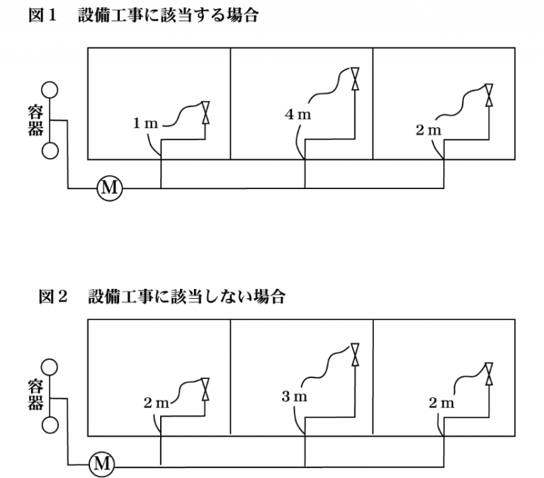 配管の長さが4mに該当する配管例