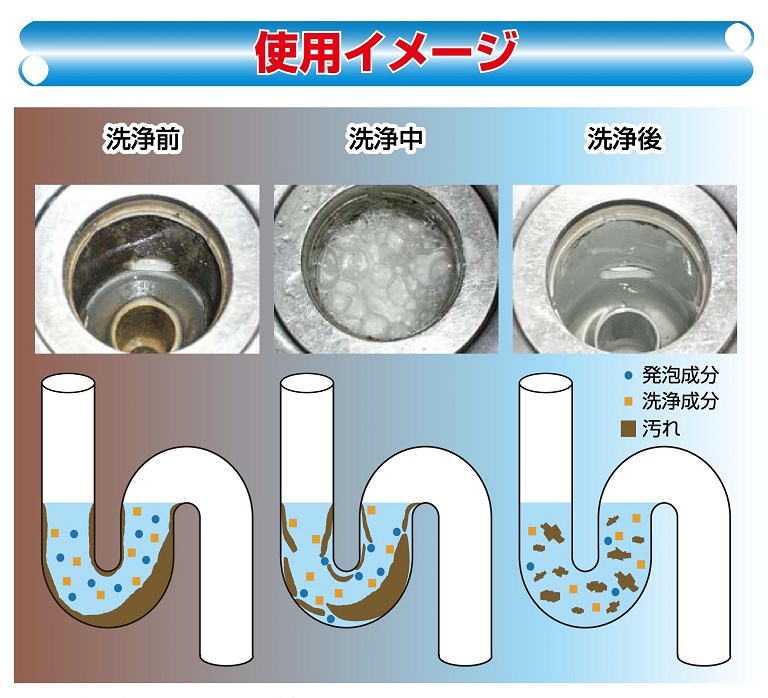 排水管の悪臭や詰まりを業務用洗浄剤で解消しよう