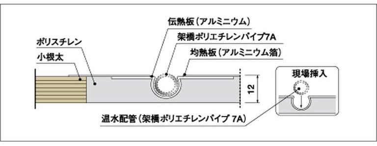 キュア真打の断面構造図