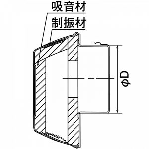 ポリエステル繊維100 の吸音材 搭載で換気口の防音対策がさらに進化