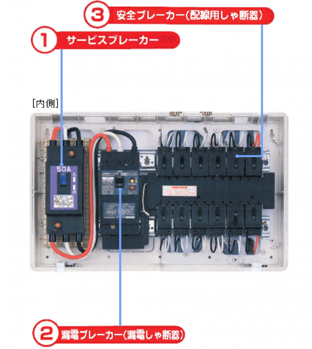 贈答品 三菱電機 単3中性線欠相保護付漏電ブレーカーNV125-NCV-3P-100A-30mA-AX