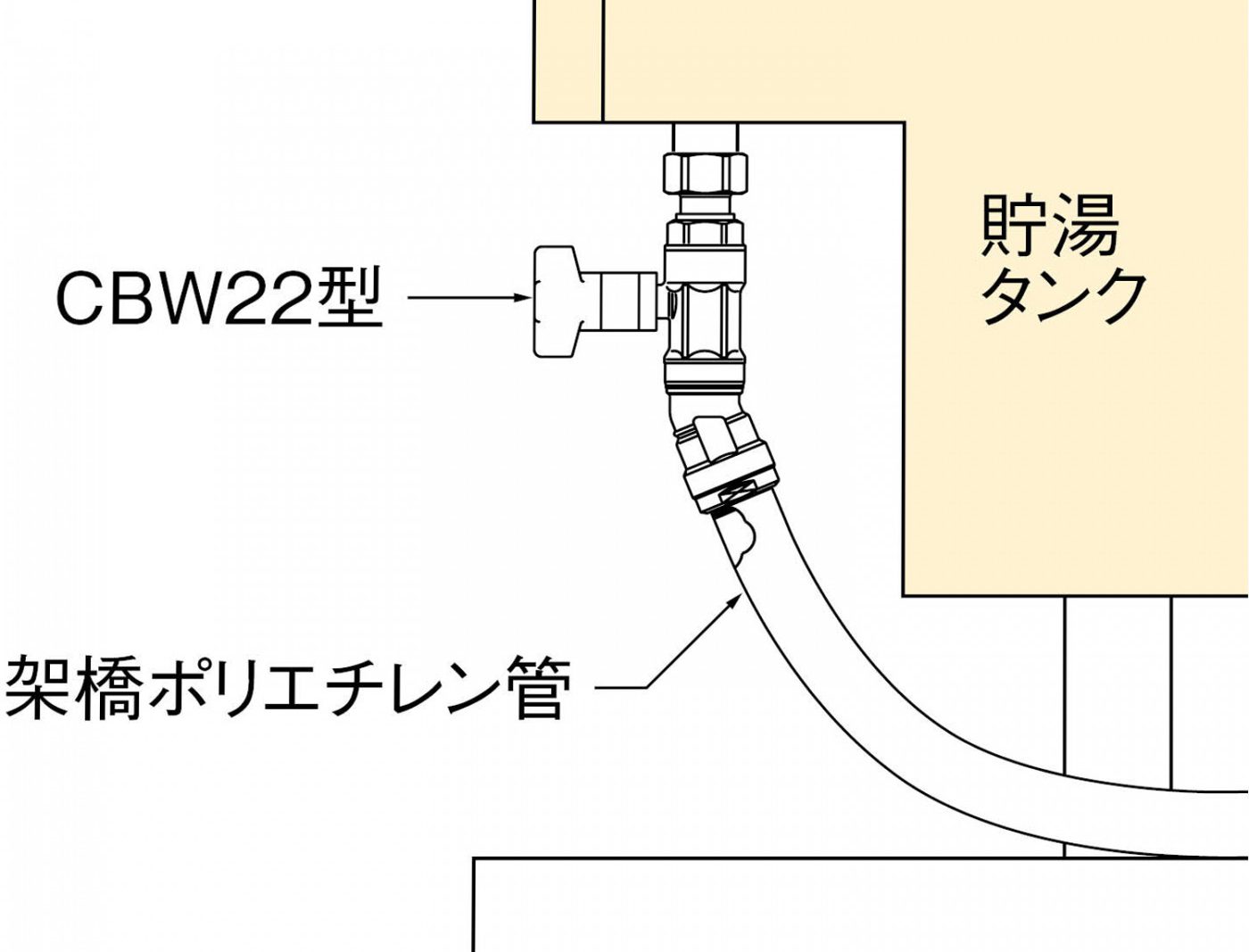 入手困難 おみ様専用 オンダ逆止弁付ボールバルブ CB8-13M-S ６２個