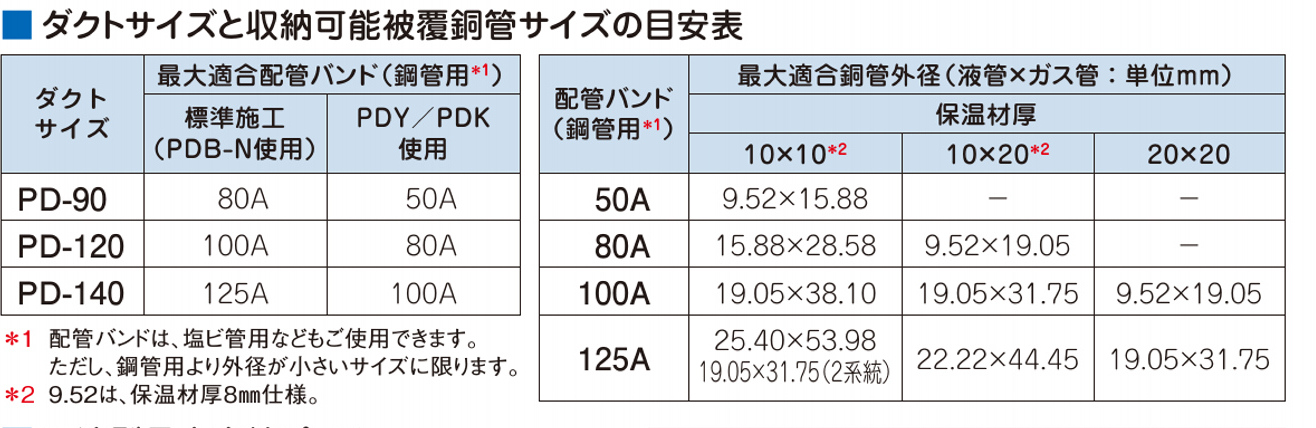 スリムダクトsdからスリムダクトpdに一発変換できるようになりました スリムダクトsdからスリムダクトpdに一発変換できるようになりました
