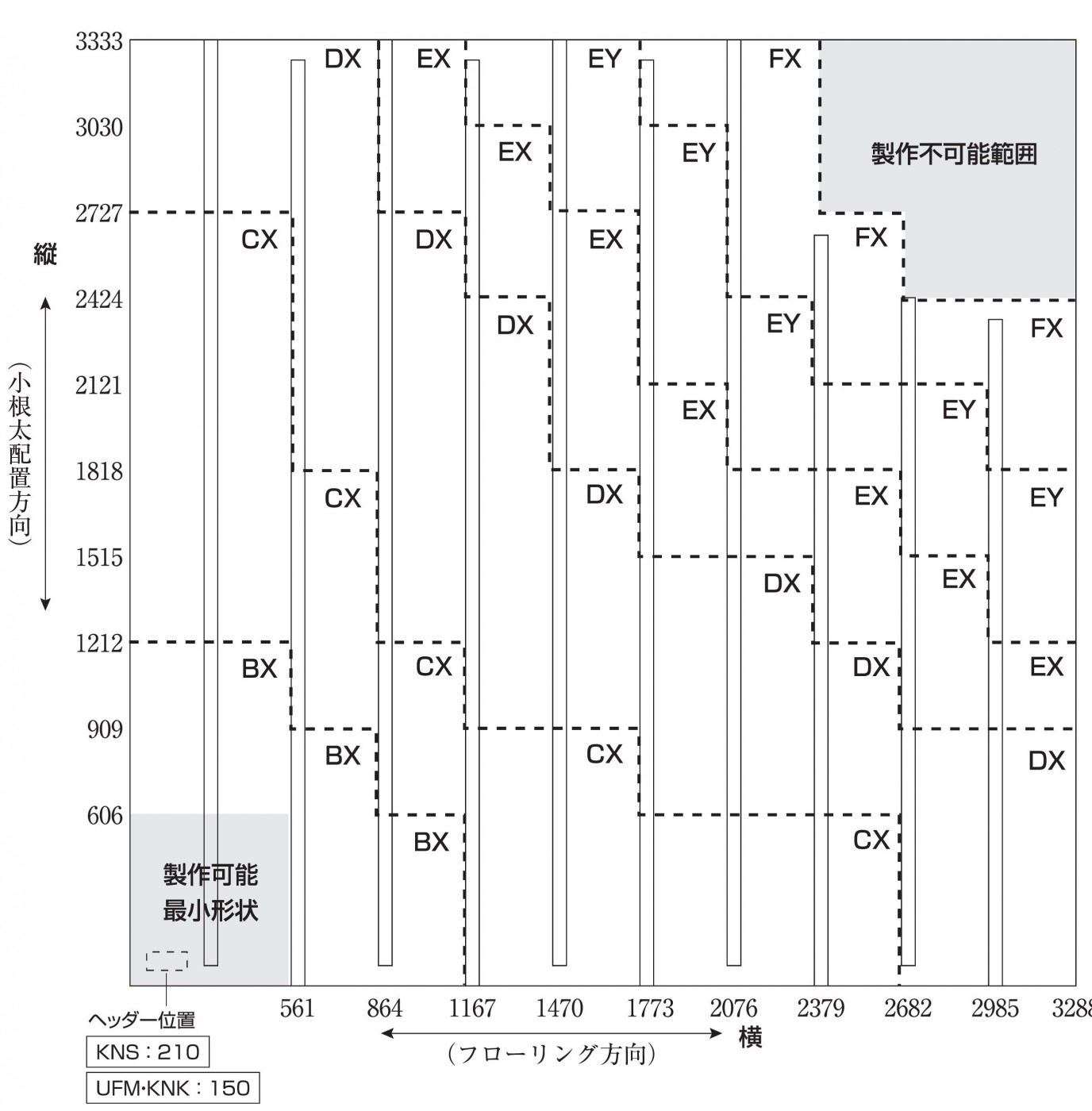 リンナイ リンナイ REM-12EA-SKD2130 床暖房 床ほっとE 高効率小根太入り温水マット 2985×2121 省エネ床暖房 新築向け  [♪⇔]