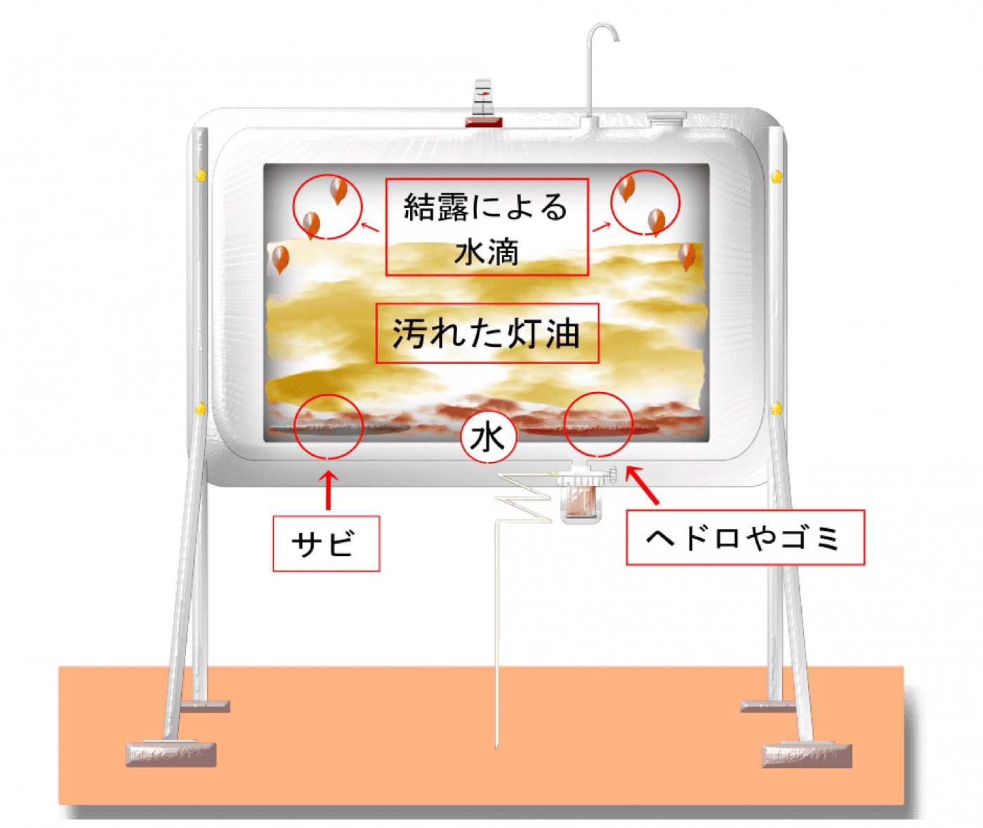 出産祝い オアシスプラスオイルタンク 灯油タンク 200L 角タンク OT-200K 東洋アルチタイト