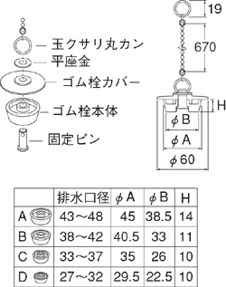 何が違うの バス用クサリ付ゴム栓の選び方 何が違うの バス用クサリ付ゴム栓の選び方