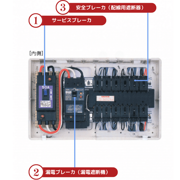 分電盤の内側の写真