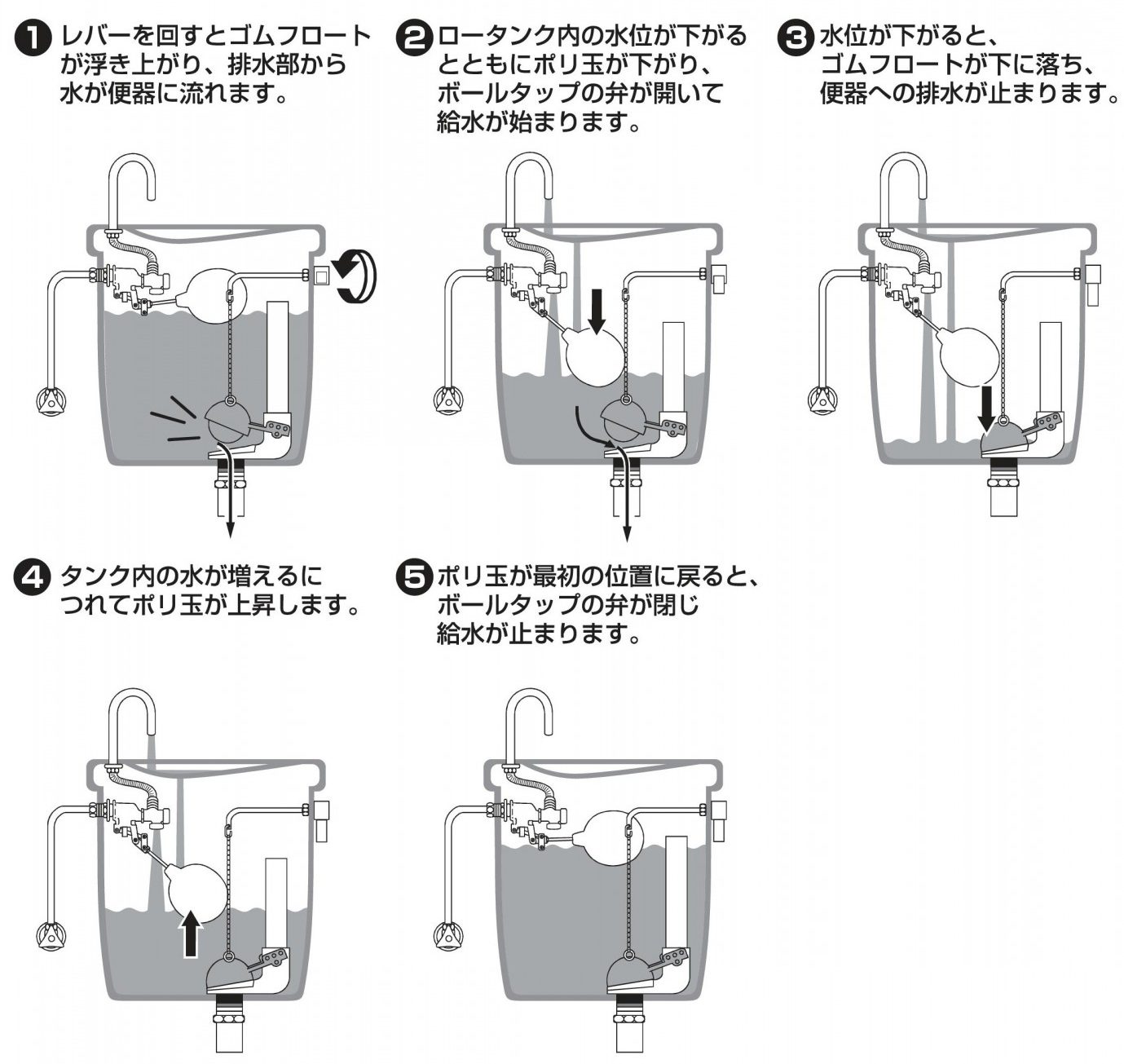 トイレの水が止まらない ピンチを覆すアフター部品