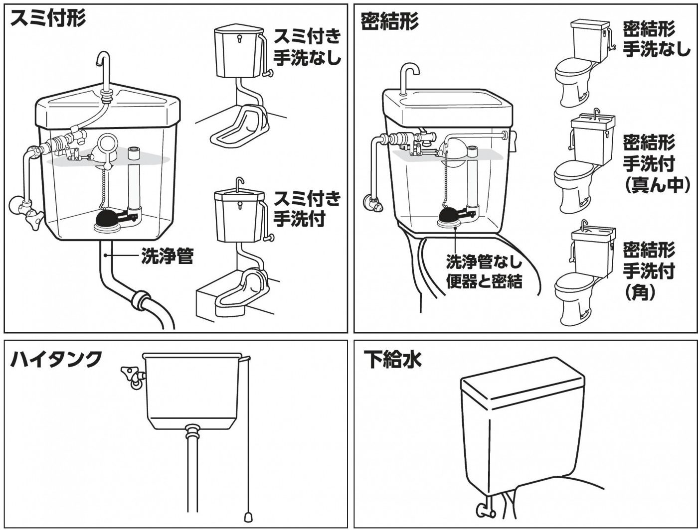 トイレの水が止まらない ピンチを覆すアフター部品