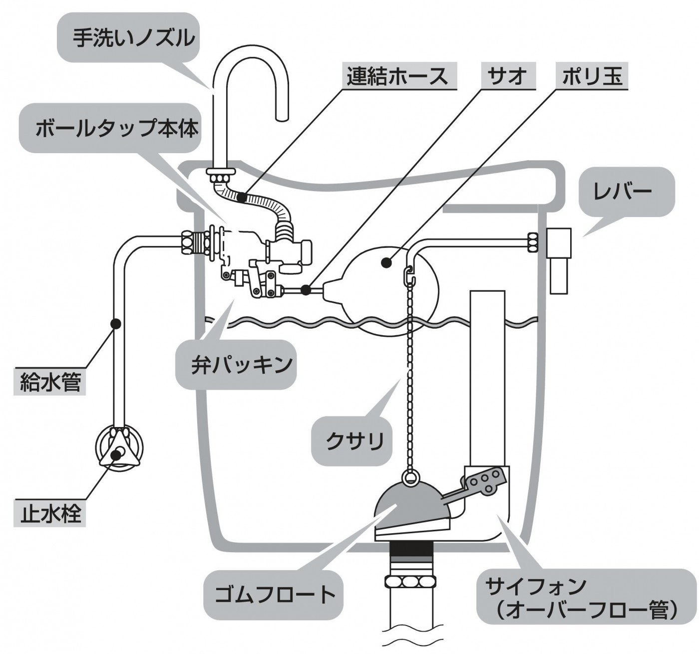 トイレの水が止まらない ピンチをチャンスに変える即納アフター部品