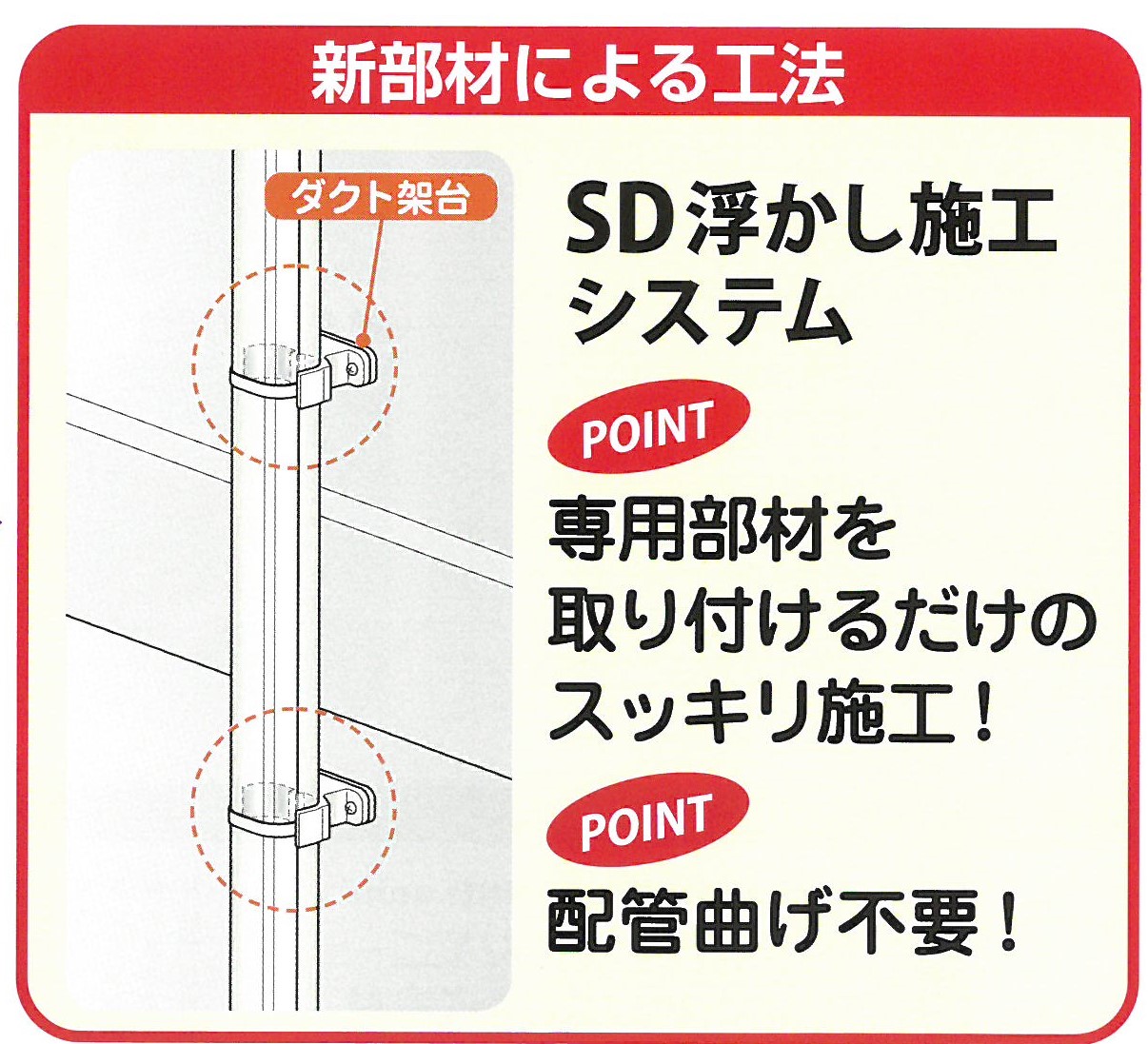 見苦しい冷媒配管」を無くすスリムダクトSD浮かし工法システム