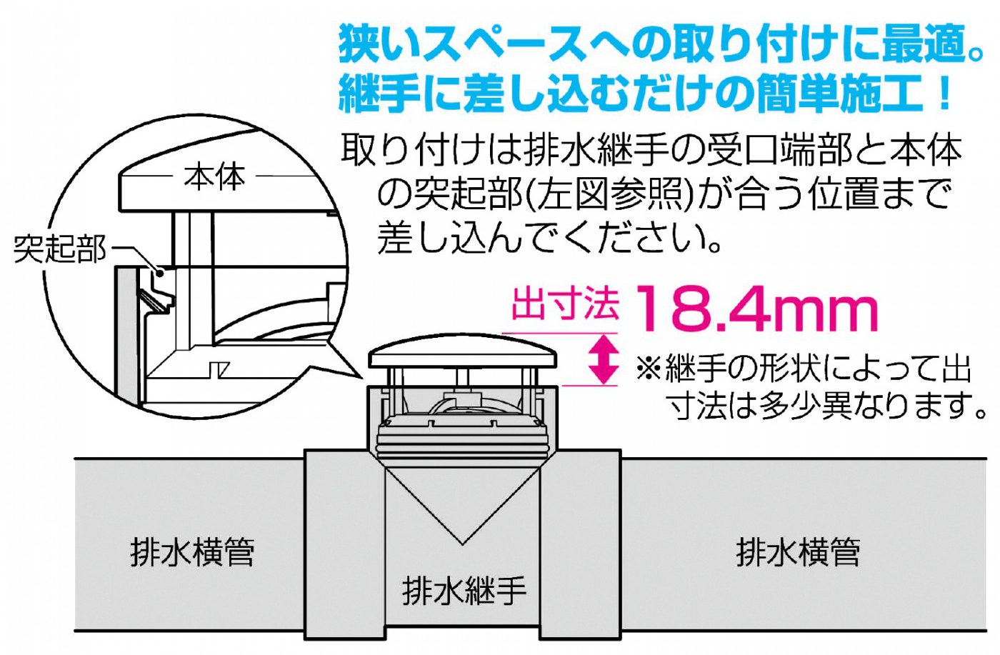 コンパクトであふれ縁の下でも設置できる排水用通気弁!通気スイスイ
