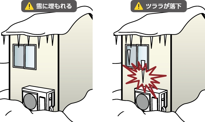 寒冷地エアコンでも温まらないと言われたら 防雪屋根 防雪パネル 前面用防雪パネル の順で対策しよう