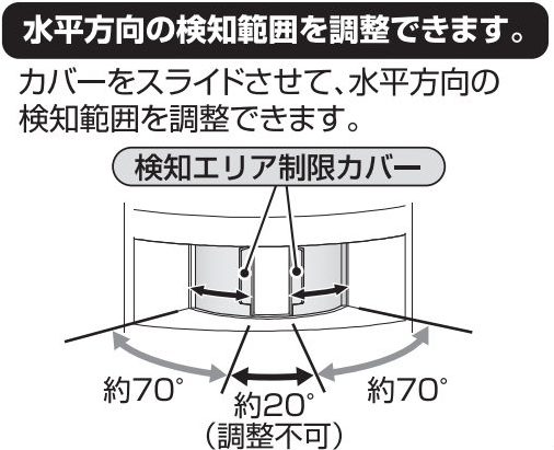 「ワイド壁取付熱線センサ付自動スイッチ（品番：WTK1811WK）」の検知範囲（水平方向）