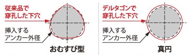 コンクリートアンカー挿入のお悩み解消！デルタゴンビットシリーズで