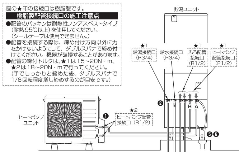 エコキュート連絡配管における「ねじ込み不良」が要因の漏水トラブルを防ぐ方法