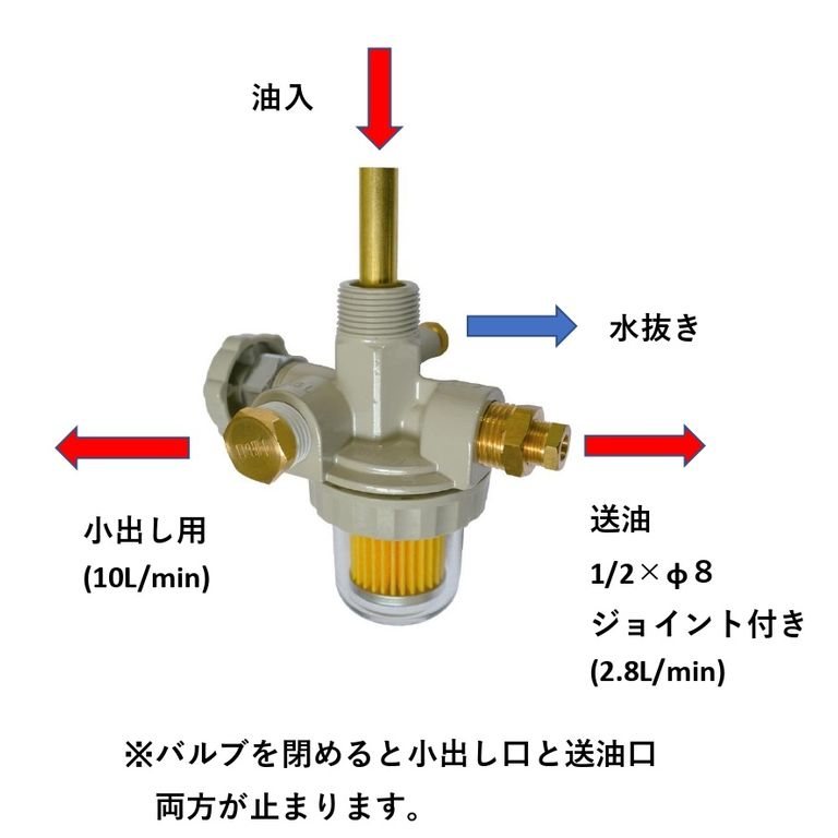 全品最安値に挑戦 サンダイヤ ストレーナバルブ用オーリング ２５０Ｐ−０９Ｒ