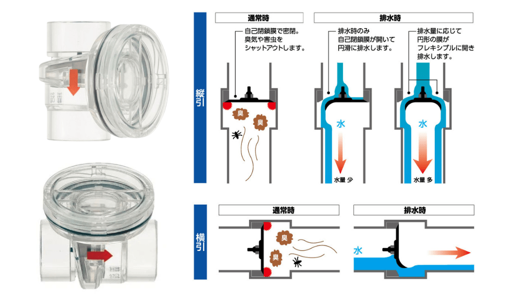 図：ウォレス　アンブレラ弁のしくみ