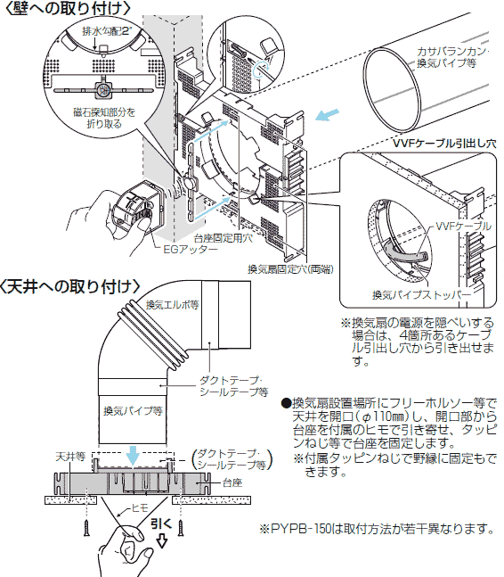 補強材いらずの換気扇固定台座を試してみよう!