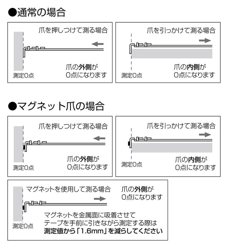 「０点移動補正爪」詳細図