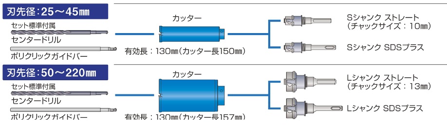 新品同様 ガルバウッドコア カッターのみ 刃先径90mm 有効長130mm PCGW90C ミヤナガ