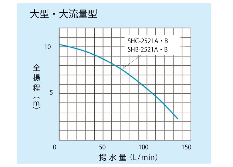 買収 三相電機 給湯加圧器 給水加圧ポンプ SHB-2021A2 SHB-2021B2 メカニカルシールタイプ 給水ポンプ 電動ポンプ 給湯器 