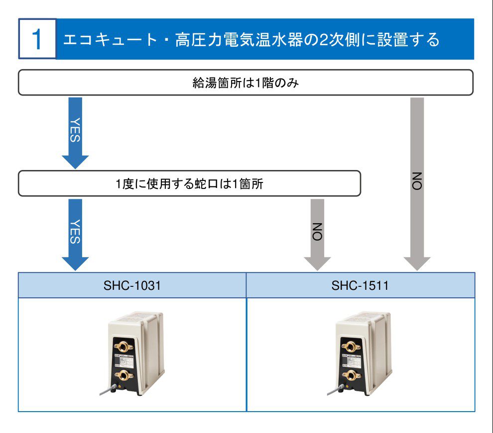 エコキュート・高圧力電気温水器の2次側に設置する場合