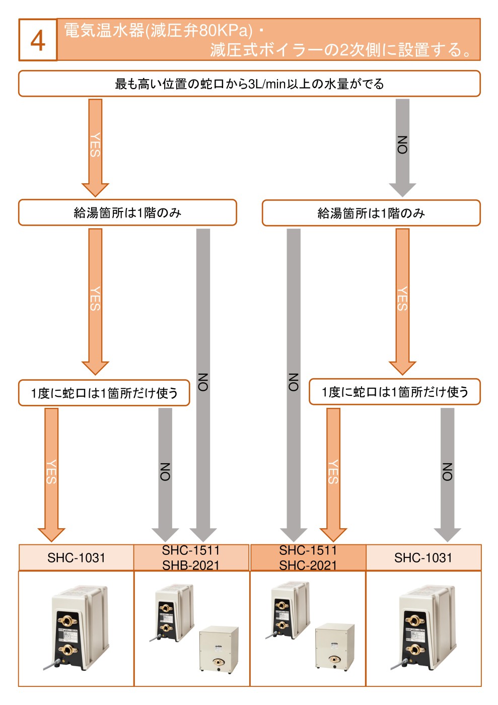 電気温水器・減圧式ボイラーに2次側に設置する場合