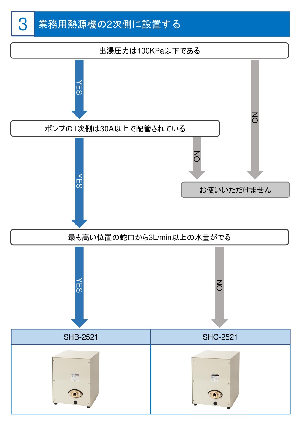 業務用熱源機の2次側に設置する