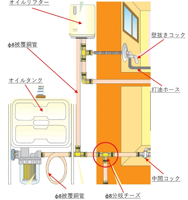 油銅パイプ 20m