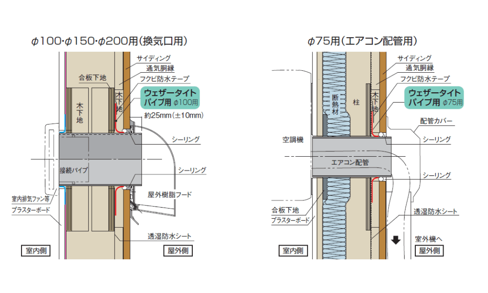ウェザータイト納まり図