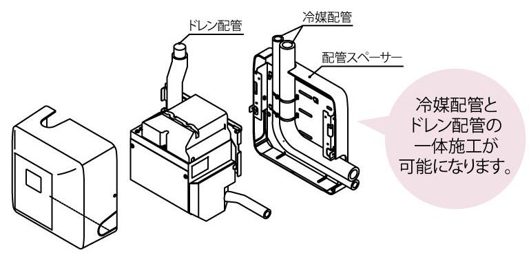 配管スペーサーが付属しているK-KDU155タイプの施工イメージ