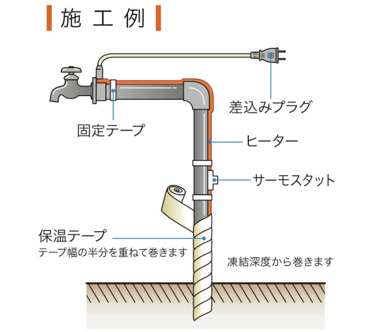 「レギュラーヒーター」の施工例