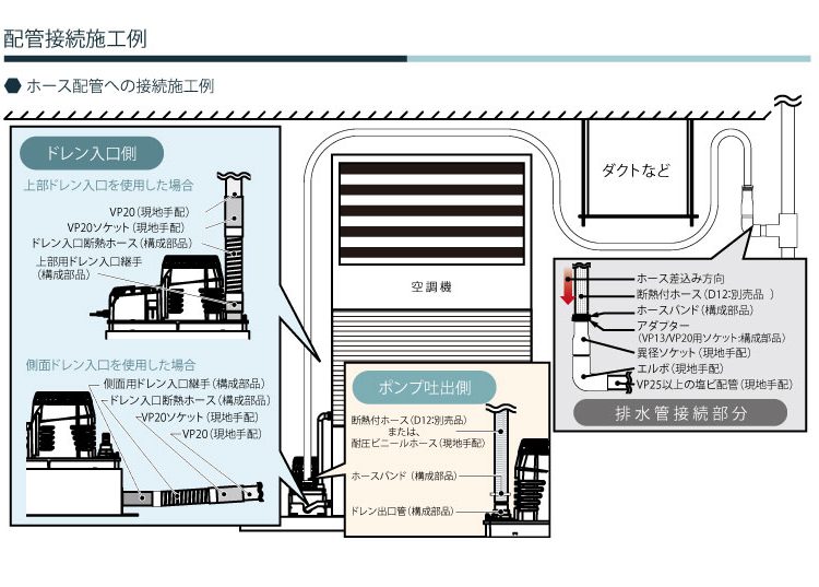 NP60H2の断熱ドレンホースへの接続施工例イメージ図