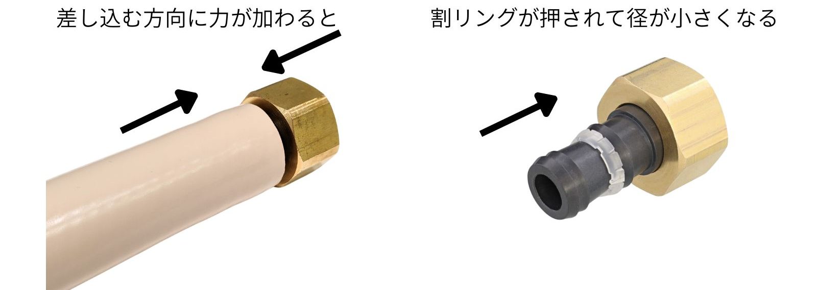 差し込む方向に力がかかると割リングが閉じて径が小さくなる