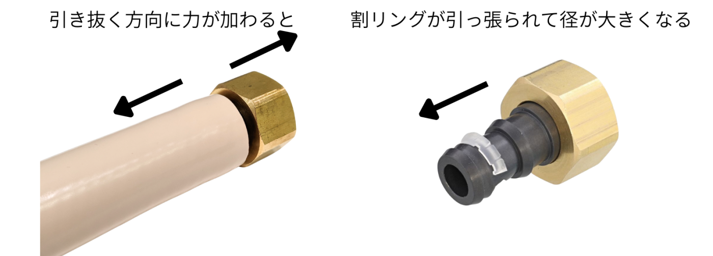 引き抜く方向に力がかかると割リングが開いて径が大きくなる