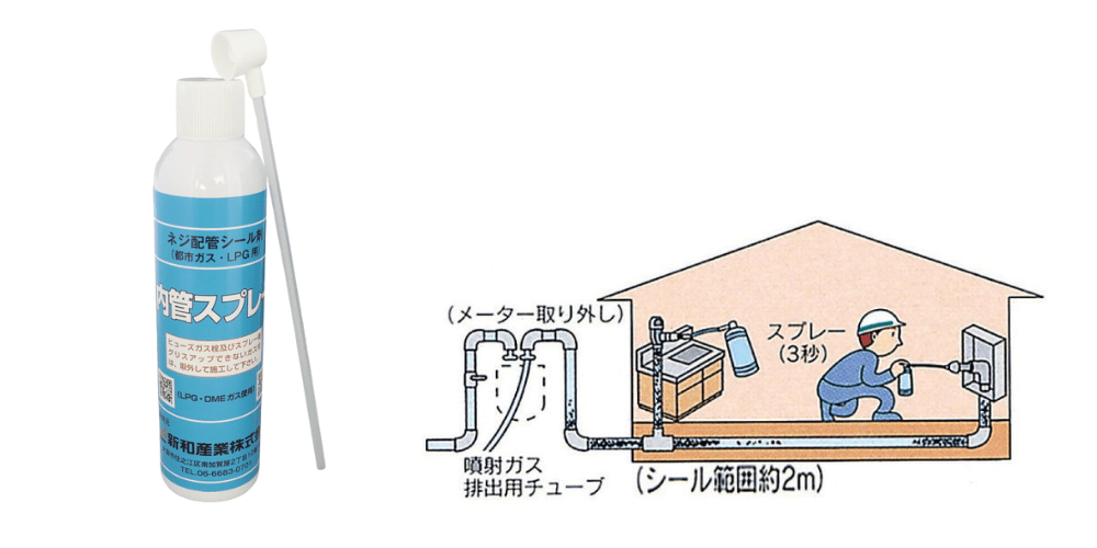 「内管スプレー(商品コード:OZ-350)」の写真と使用イメージ図