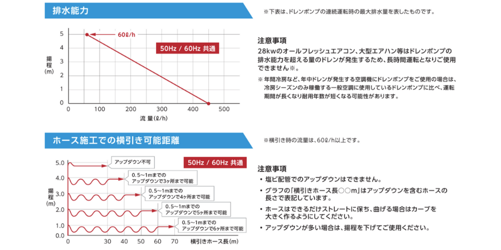 NP20W2の性能表