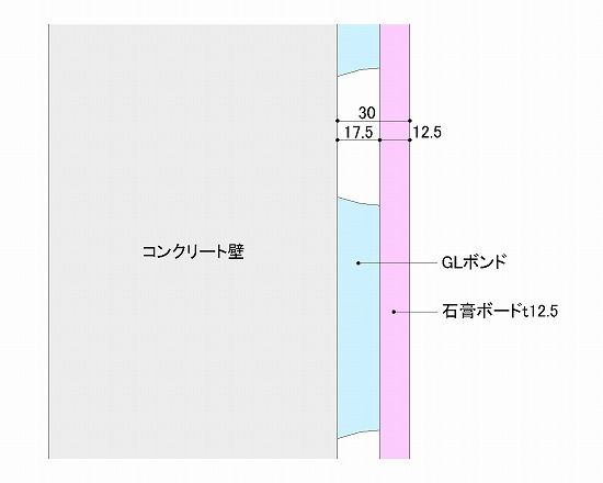 GL工法の特長