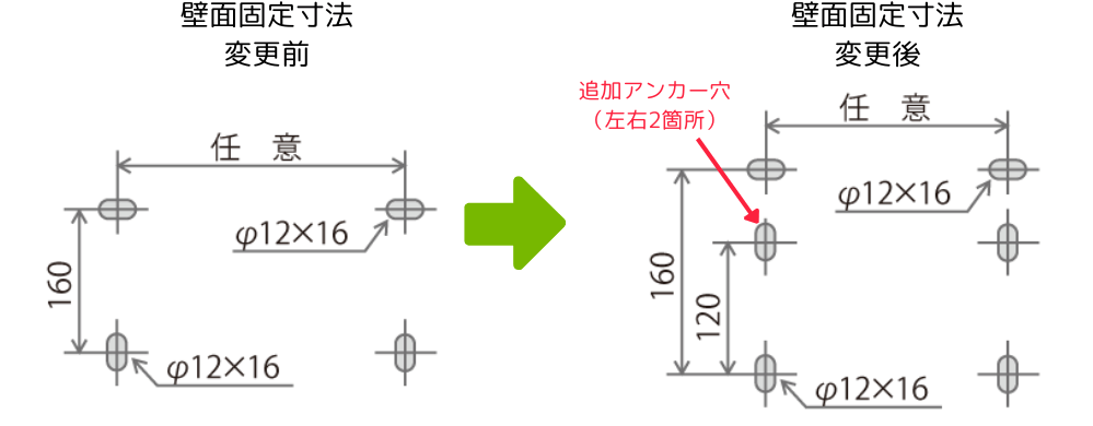 壁面固定寸法