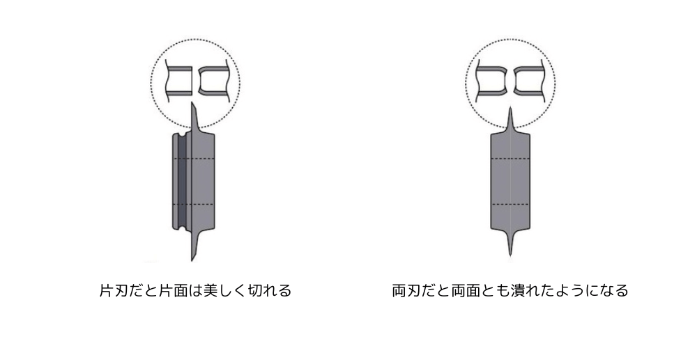 TC-320S片刃の説明図