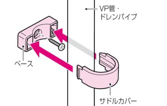ベース部があることで、壁面から浮かせた配管が可能です。