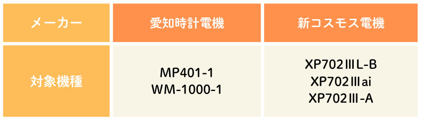 マノメーター校正対象機