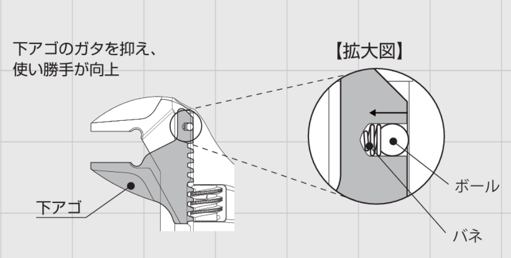ガタレス機構の図解