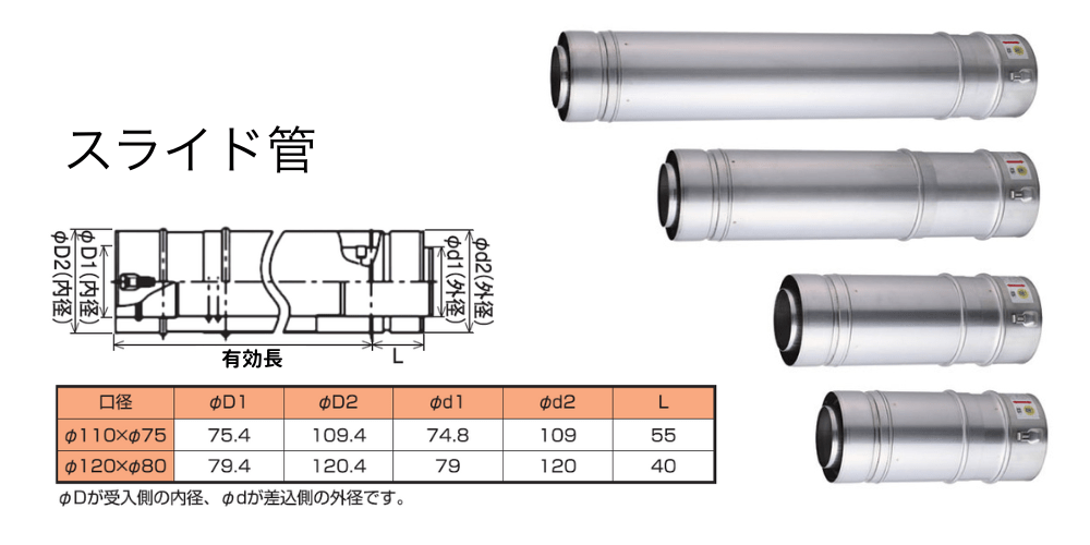 二重管スライド管