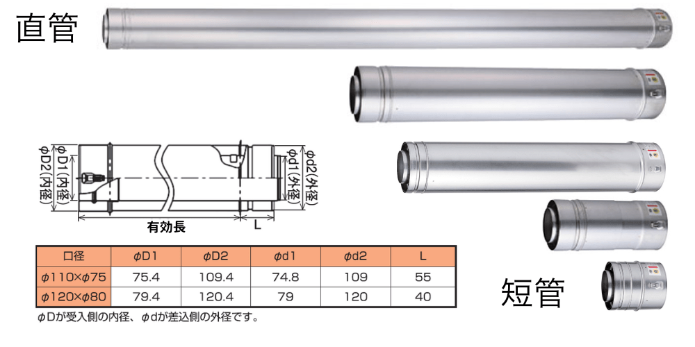 二重管の短管・直管